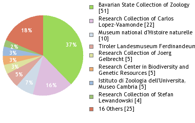 Depositories