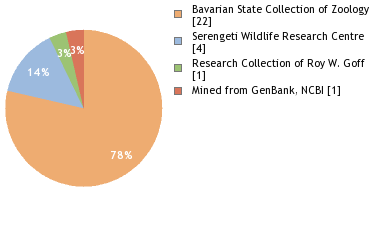 Depositories