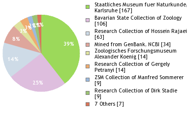 Depositories