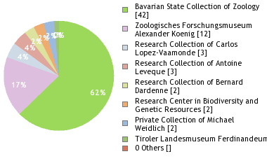 Depositories