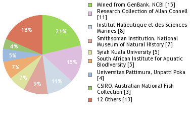 Depositories