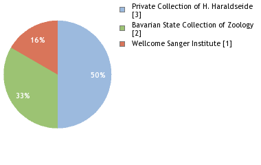 Depositories