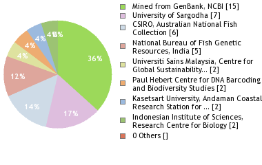 Depositories