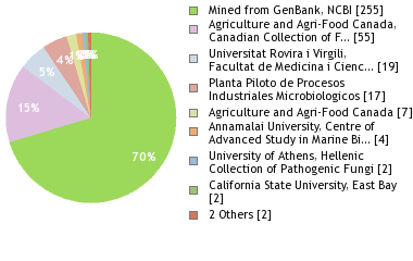 Depositories