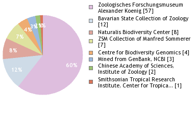 Depositories