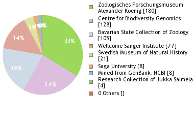 Depositories