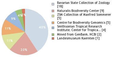 Depositories