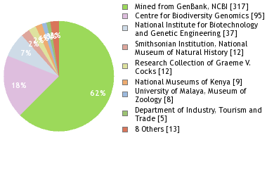 Depositories