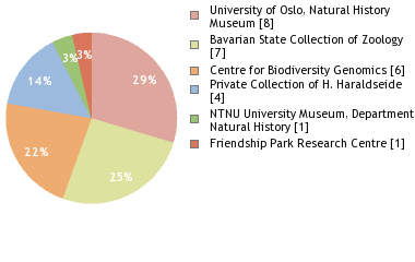 Depositories