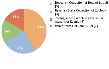 Depositories