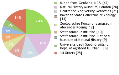 Depositories