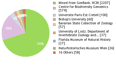 Depositories