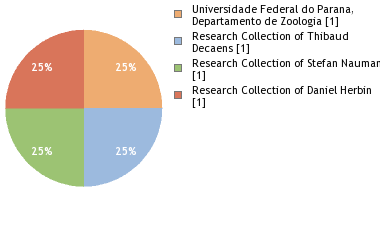 Depositories