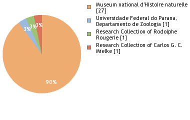 Depositories