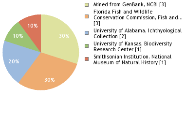 Depositories
