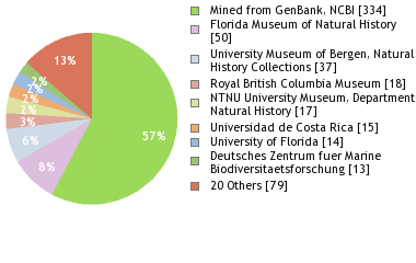 Depositories