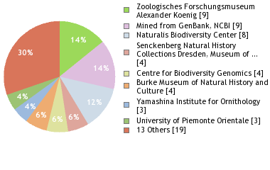 Depositories