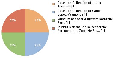 Depositories