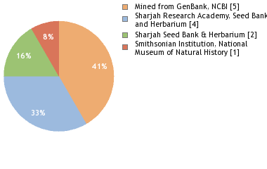 Depositories