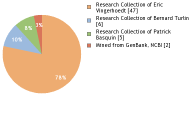 Depositories