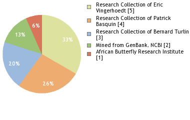 Depositories