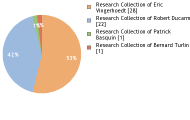 Depositories