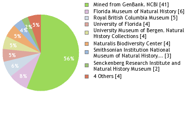 Depositories