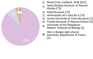 Depositories