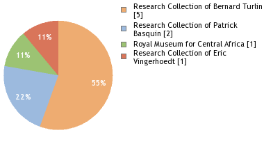 Depositories