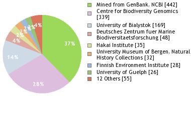 Depositories