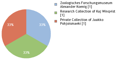 Depositories