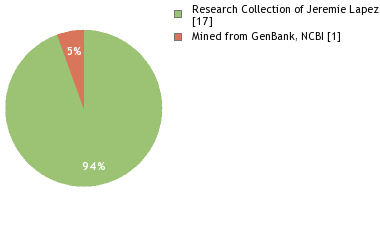 Depositories