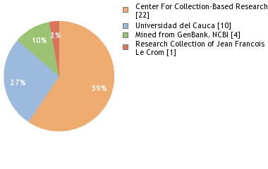 Depositories