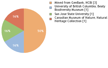Depositories