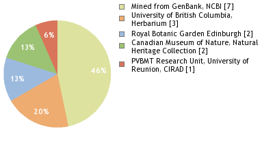 Depositories