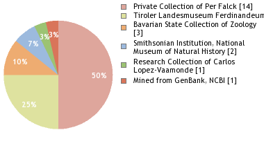 Depositories