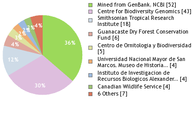 Depositories