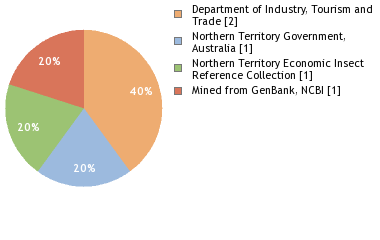 Depositories