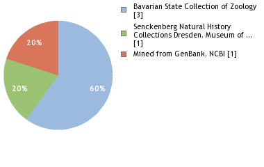 Depositories