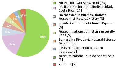 Depositories
