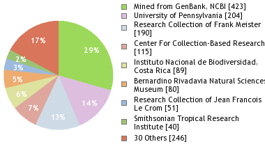 Depositories