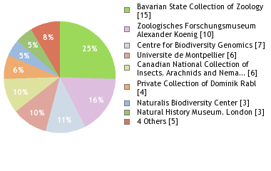 Depositories