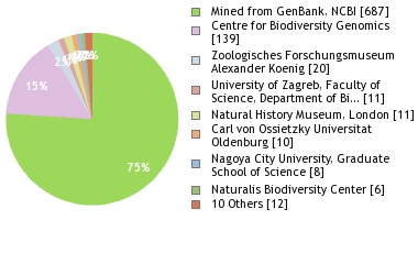 Depositories