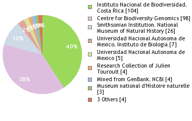 Depositories