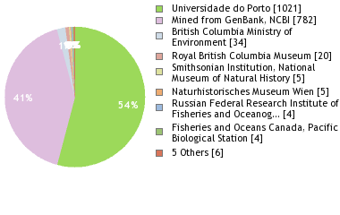 Depositories