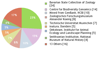 Depositories