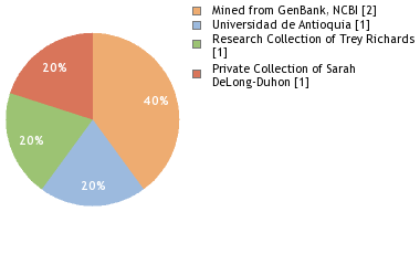 Depositories