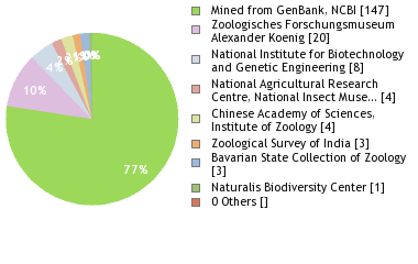 Depositories