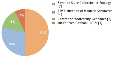 Depositories