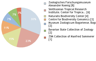 Depositories